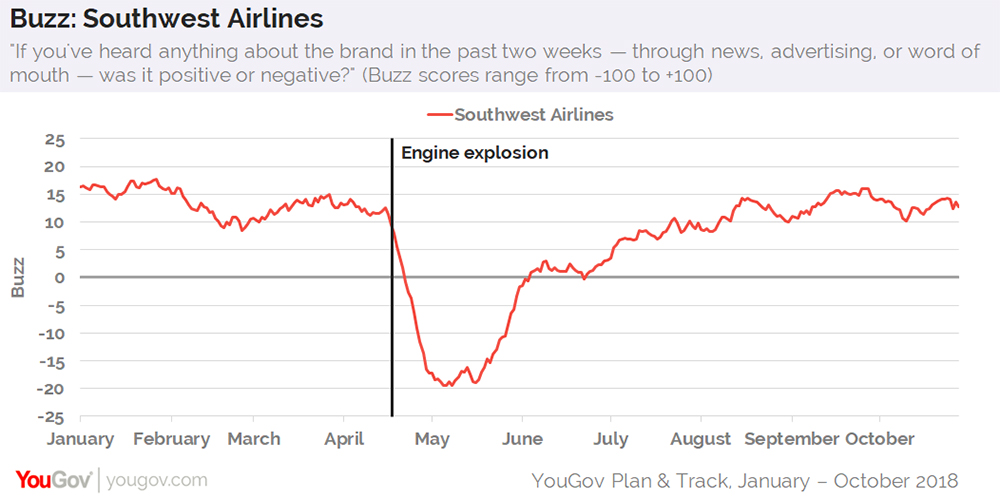 southwest airlines weight limits